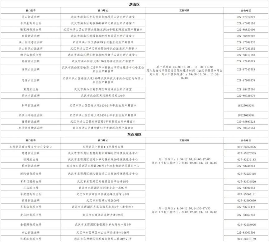 武汉身份证办理地点（各区汇总）