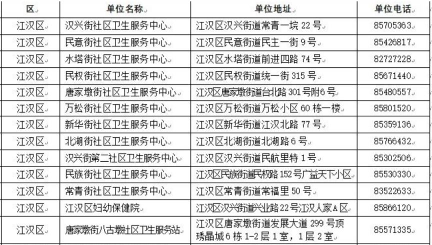 武汉市流感疫苗接种地点+咨询电话