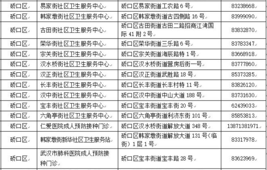 武汉市流感疫苗接种地点+咨询电话