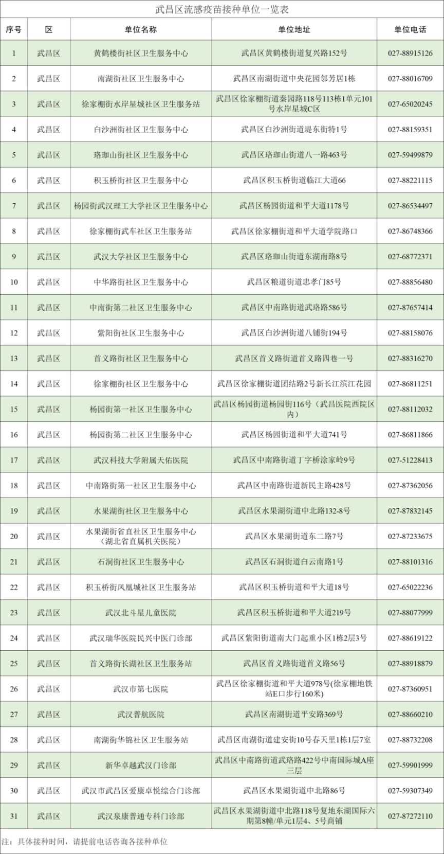 武汉市流感疫苗接种地点+咨询电话