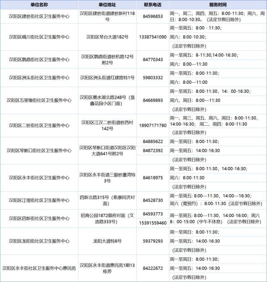 武汉市流感疫苗接种地点+咨询电话