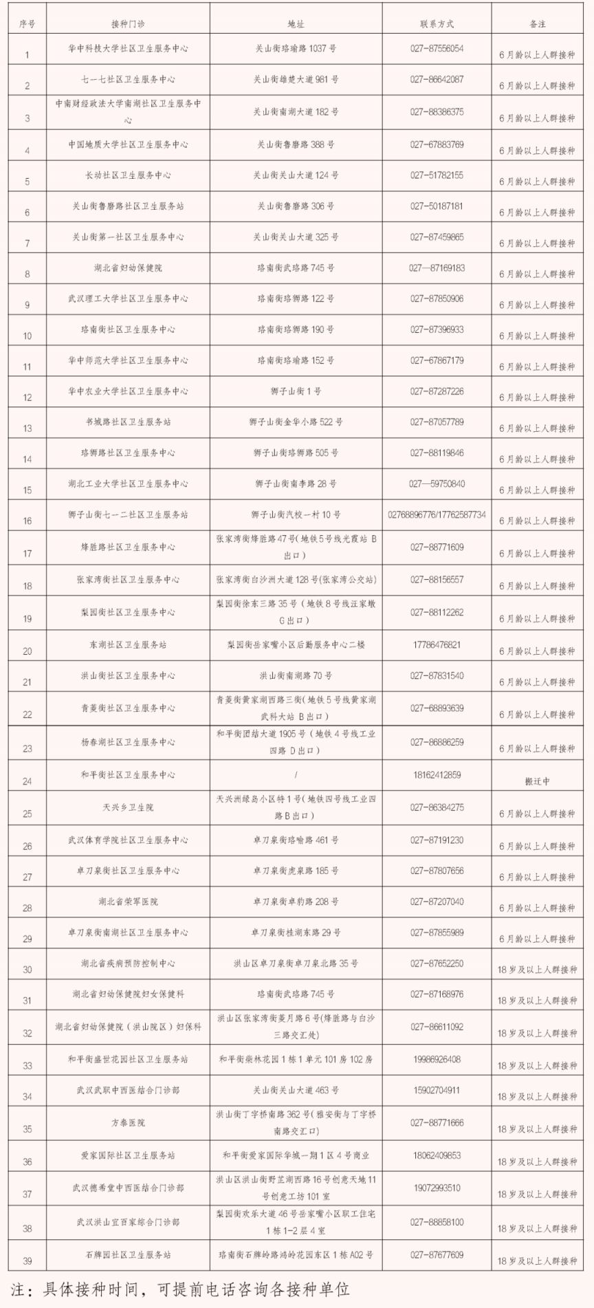 武汉市流感疫苗接种地点+咨询电话