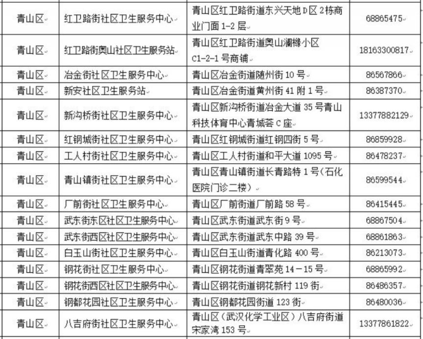 武汉市流感疫苗接种地点+咨询电话