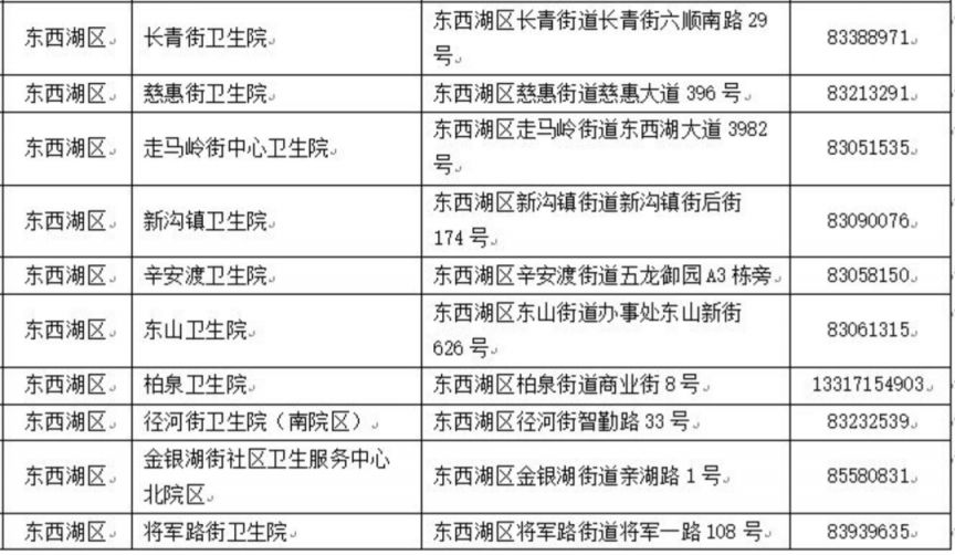武汉市流感疫苗接种地点+咨询电话