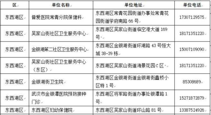 武汉市流感疫苗接种地点+咨询电话