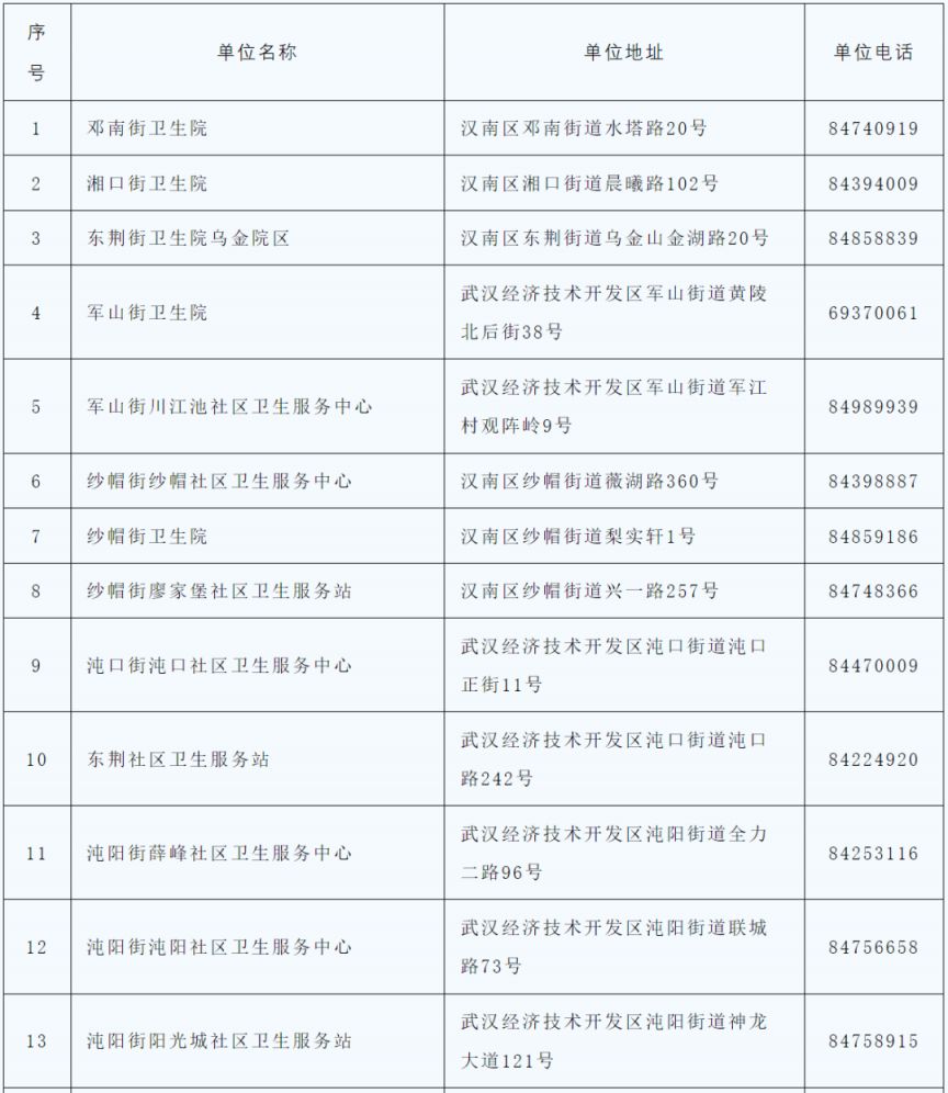 武汉市流感疫苗接种地点+咨询电话