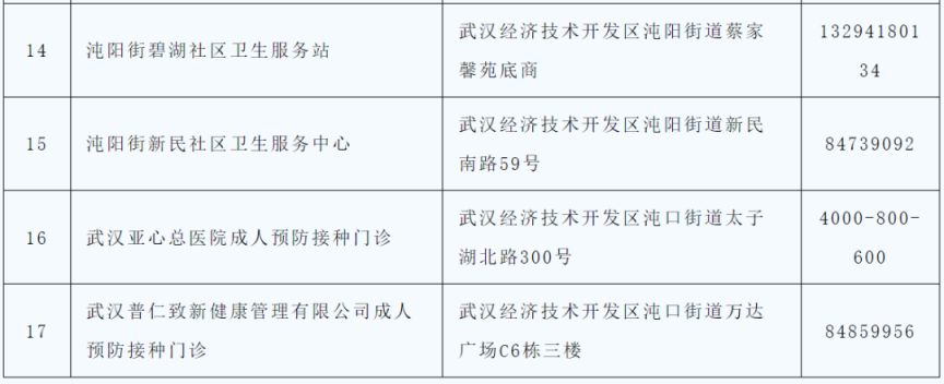 武汉市流感疫苗接种地点+咨询电话