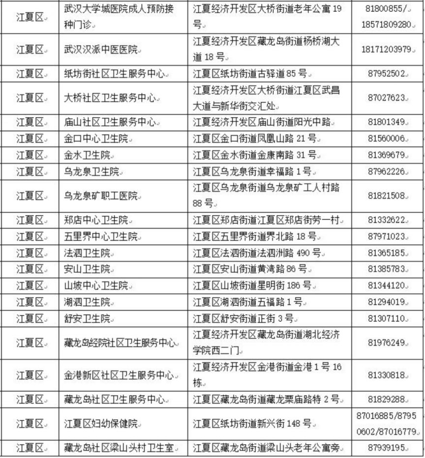 武汉市流感疫苗接种地点+咨询电话