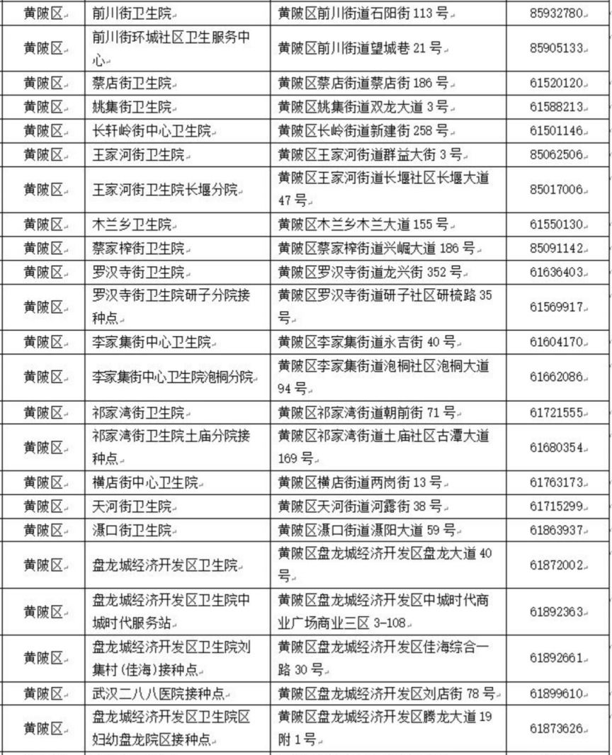 武汉市流感疫苗接种地点+咨询电话