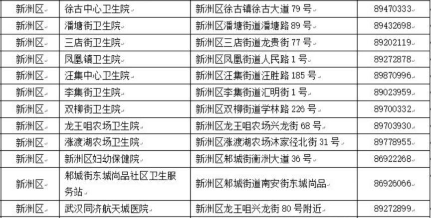 武汉市流感疫苗接种地点+咨询电话