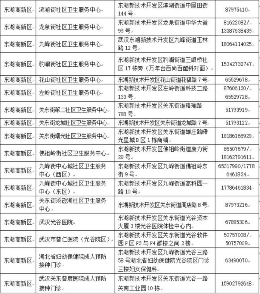 武汉市流感疫苗接种地点+咨询电话
