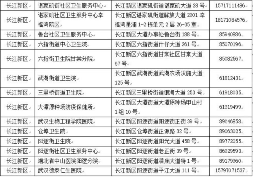 武汉市流感疫苗接种地点+咨询电话