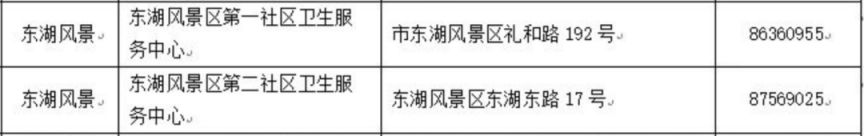 武汉市流感疫苗接种地点+咨询电话