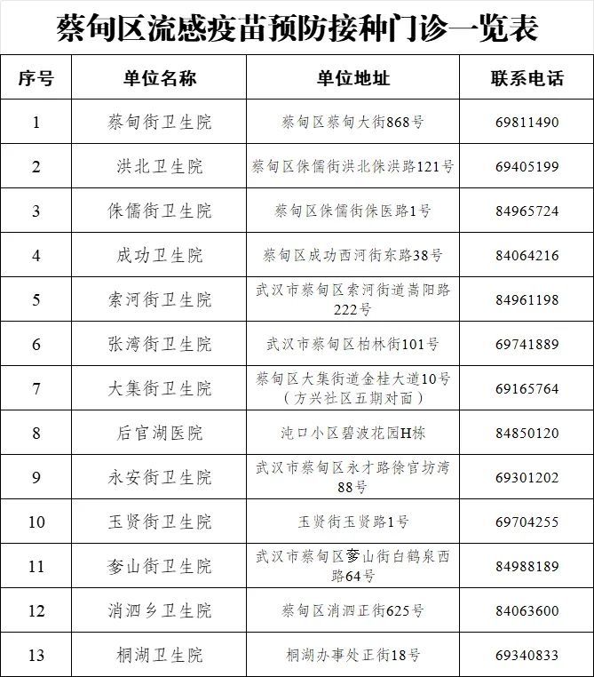 武汉市流感疫苗接种地点+咨询电话