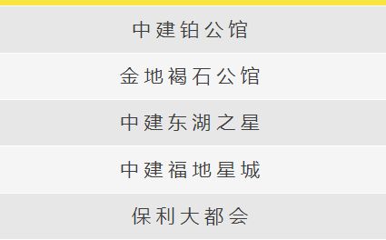 武汉保租房房源有哪些?附房源地址
