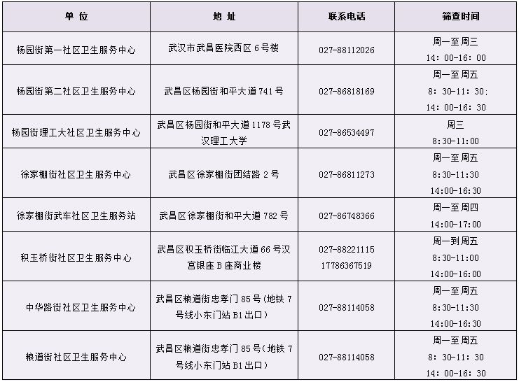 武汉武昌区免费两癌筛查机构名单+地址+电话2025