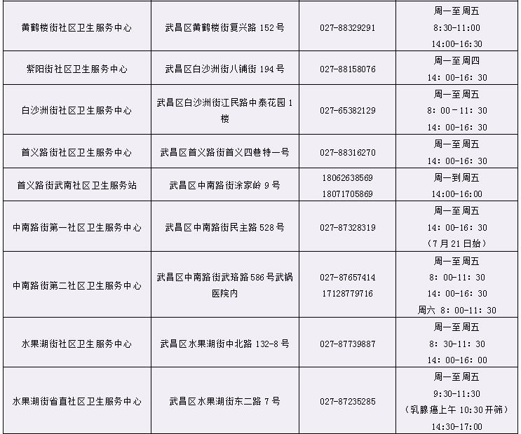 武汉武昌区免费两癌筛查机构名单+地址+电话2025