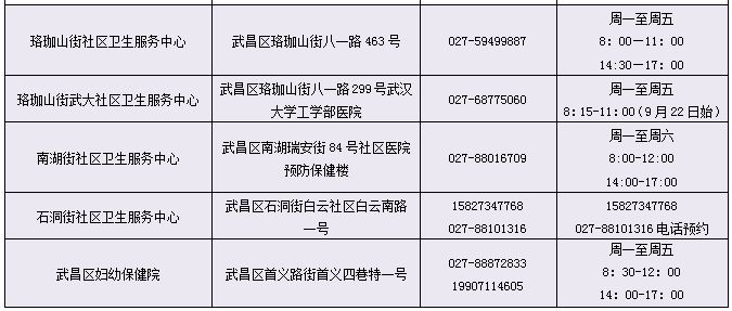 武汉武昌区免费两癌筛查机构名单+地址+电话2025