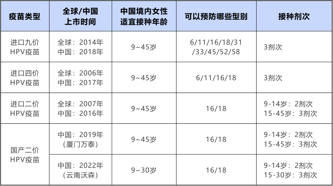 武汉市九价hpv扩龄疫苗在哪里可以打？武汉市九价hpv扩龄疫苗接种点地址（附预约方式）(图1)