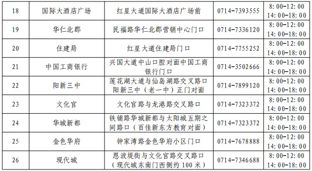 阳新县最新核酸检测点(营业时间 地址 联系电话)