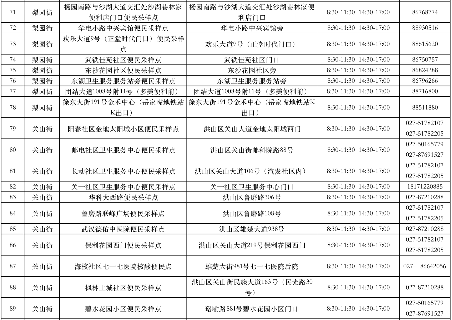 武汉洪山区便民核酸点最新位置一览