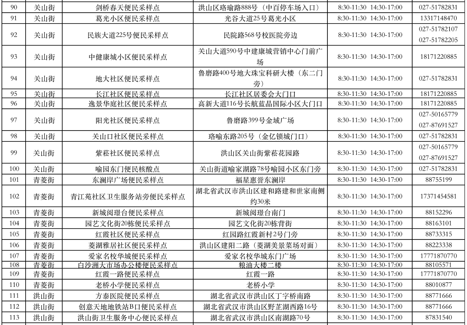 武汉洪山区便民核酸点最新位置一览