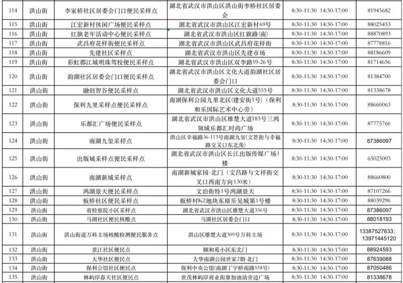 武汉洪山区便民核酸点最新位置一览