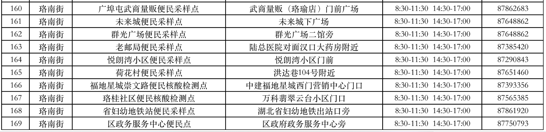 武汉洪山区便民核酸点最新位置一览