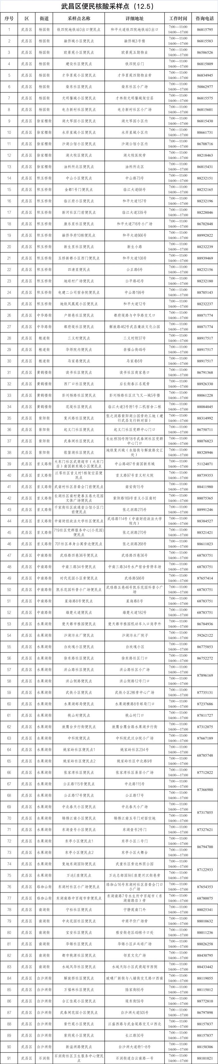 武昌免费核酸检测地点2022