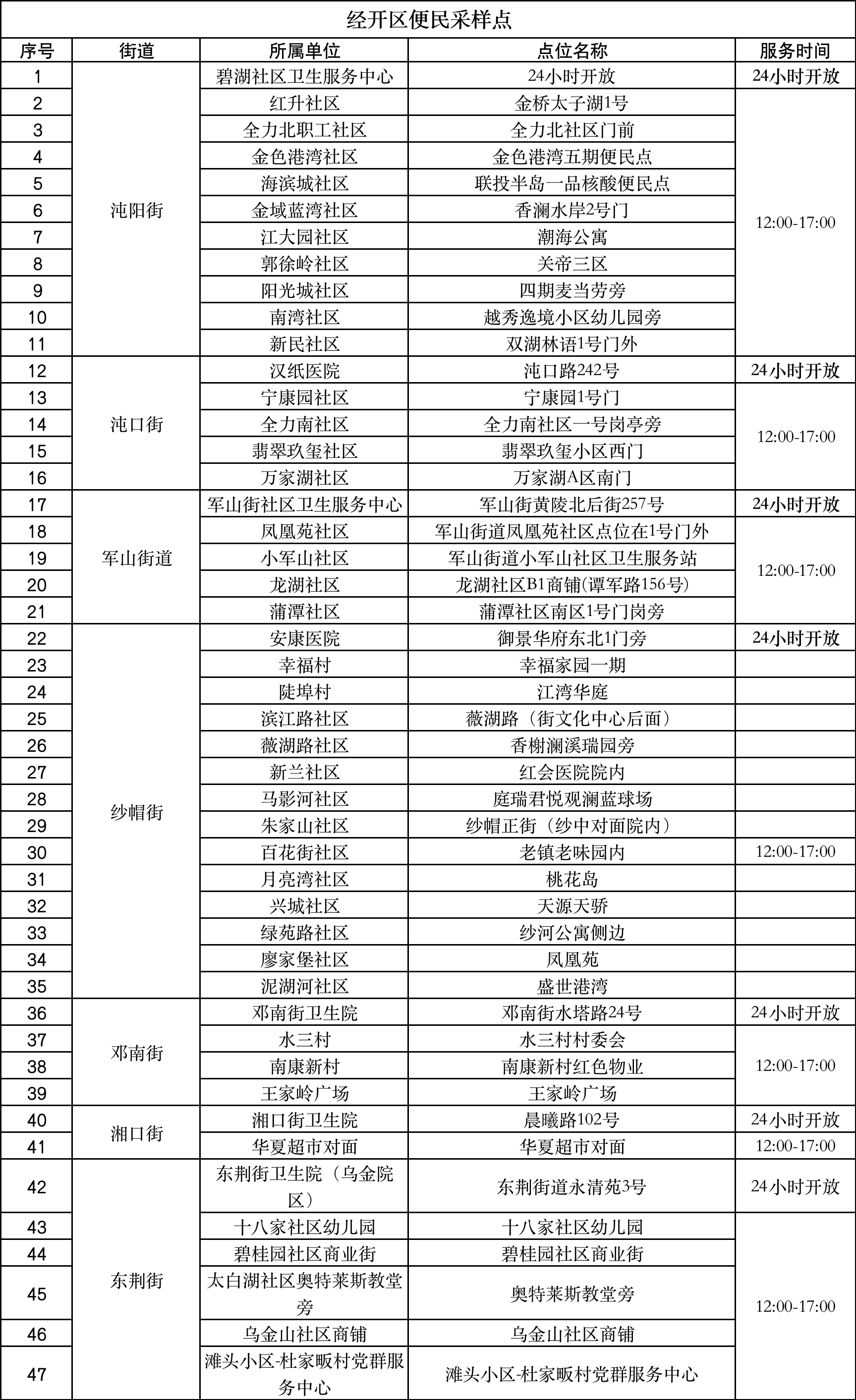 武汉经开区免费核酸点具体位置 开放时间