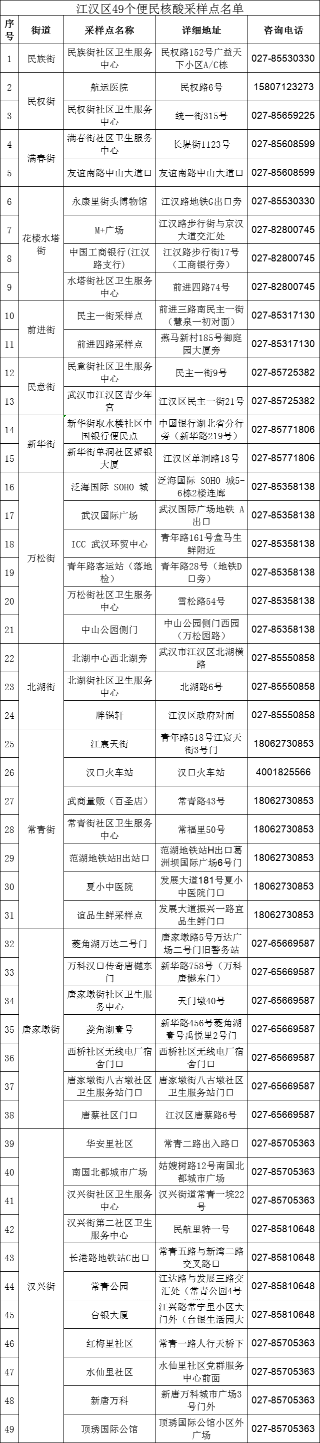 武汉江汉区免费核酸检测一览表