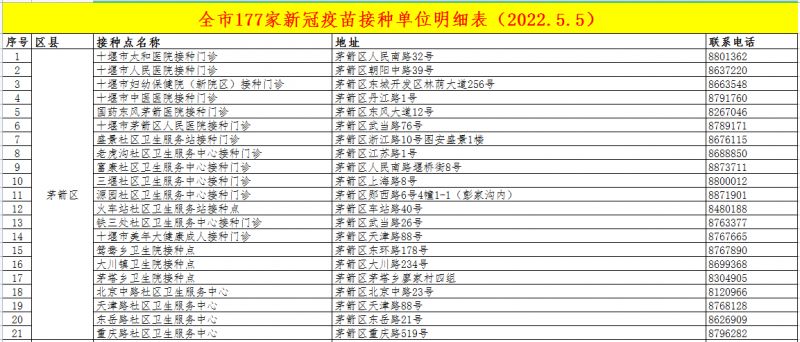 十堰新冠疫苗在哪里可以打（附电话 地址 接种人群）