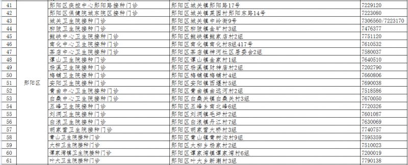 十堰新冠疫苗在哪里可以打（附电话 地址 接种人群）