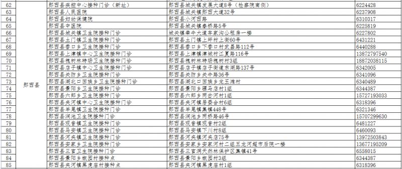 十堰新冠疫苗在哪里可以打（附电话 地址 接种人群）