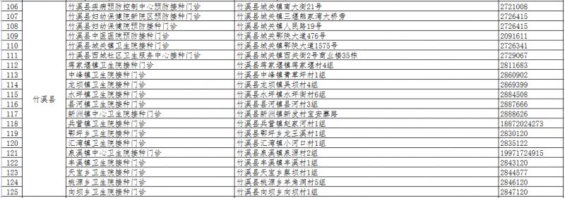 十堰新冠疫苗在哪里可以打（附电话 地址 接种人群）