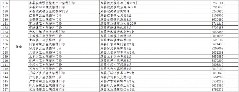 十堰新冠疫苗在哪里可以打（附电话 地址 接种人群）