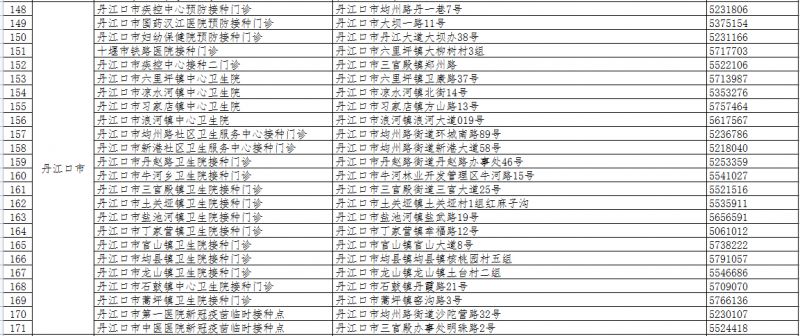 十堰新冠疫苗在哪里可以打（附电话 地址 接种人群）