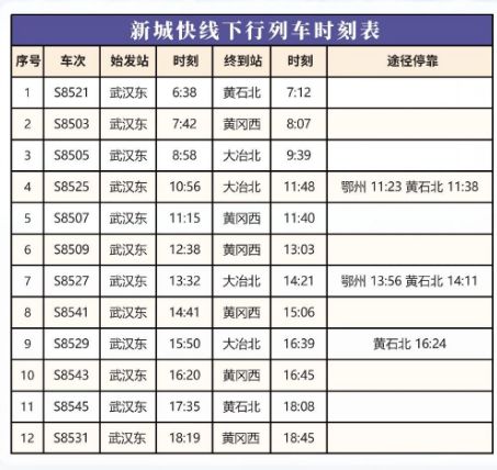 武鄂黃黃城際鐵路新城快線有哪些站點?(附列車時刻表)