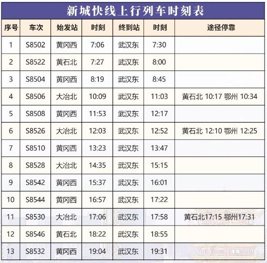 武鄂黃黃城際鐵路新城快線有哪些站點?(附列車時刻表)