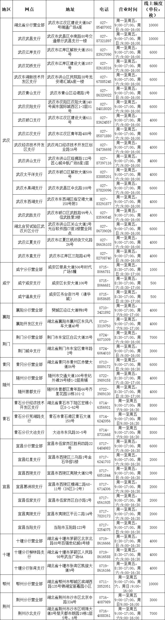 2024交通银行京剧币武汉兑换点在哪里？