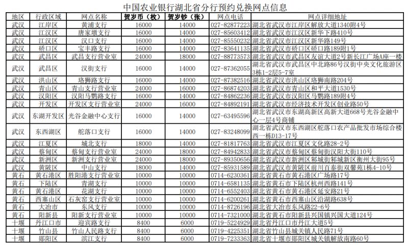 前往约定的中国农业银行网点