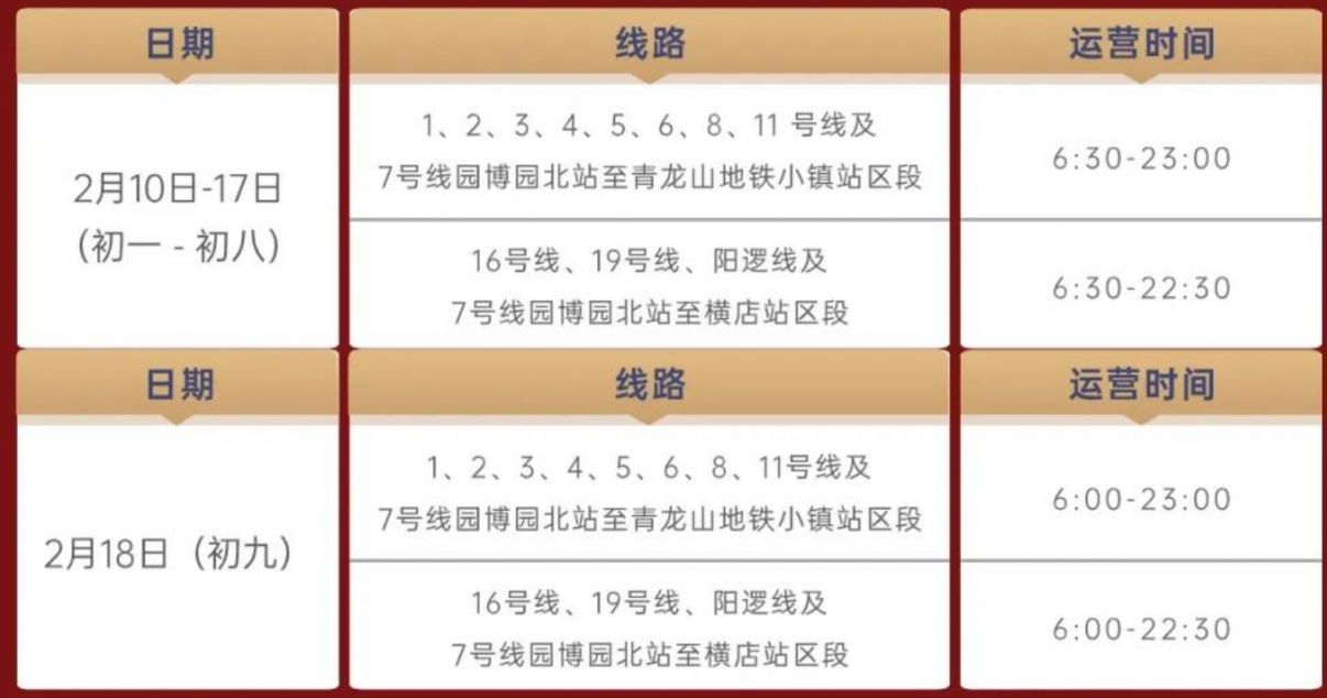 溫馨提示:7號線園博園北站——青龍山地鐵小鎮站末班車發出時間為23