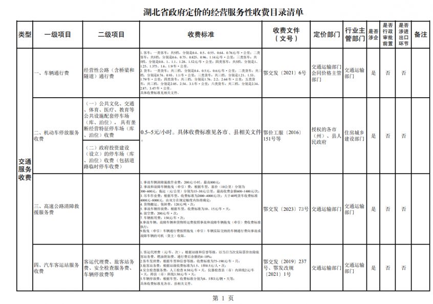 2024湖北收费标准(物业 停车 车辆通行费等) 