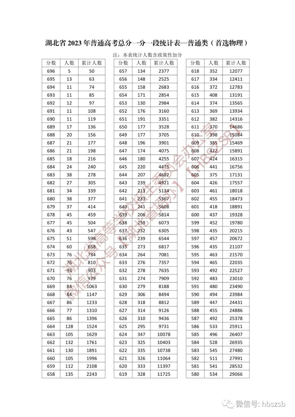 物理低于90分,啃下这张表