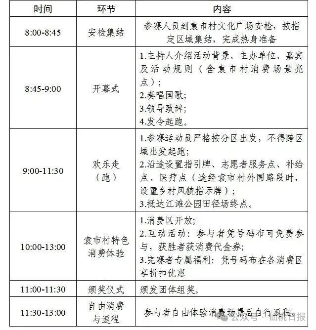 2026仙桃迎新跑比赛奖项设置
