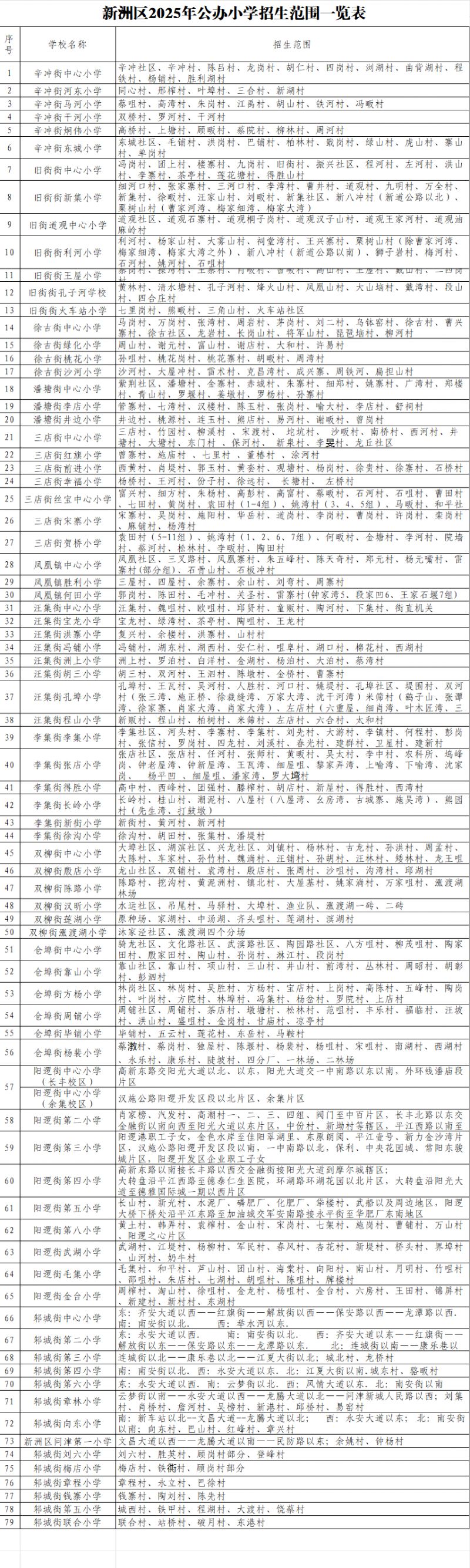 武汉新洲区小学学区划分表2025