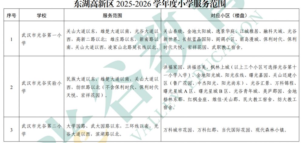 武汉东湖高新区小学对口小区楼盘划分图2025