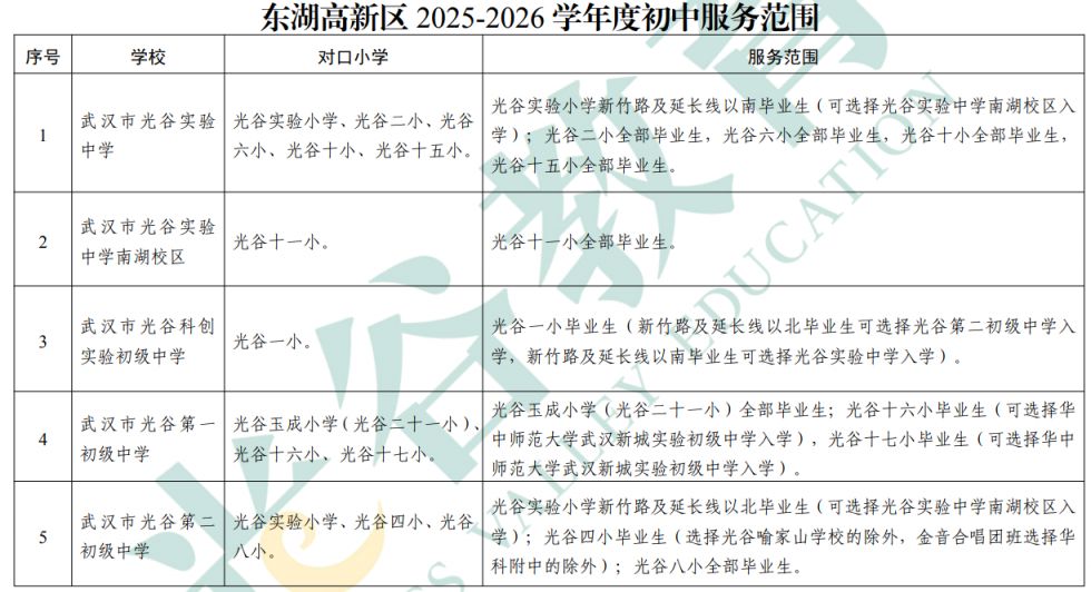 2025武汉东湖高新区初中划片对口小学范围