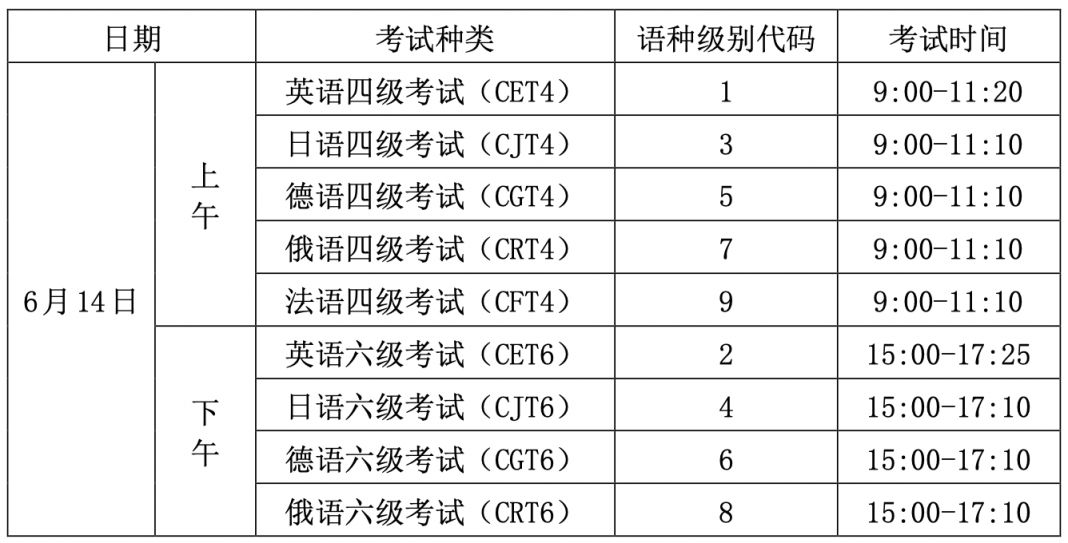 湖北英语四六级笔试考试时间是几点到几点2025