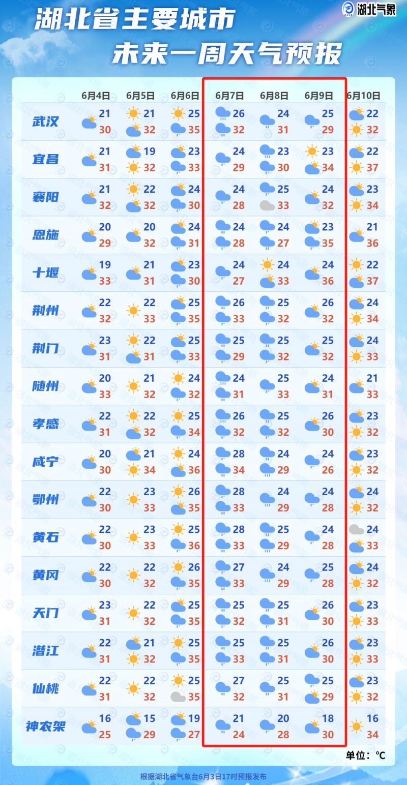 2025年湖北高考期间有雨吗？附最新天气预报查询入口
